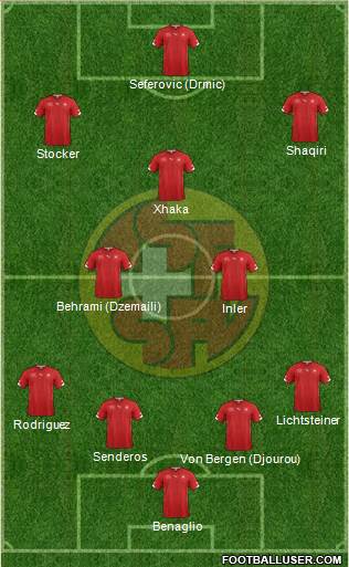 Switzerland Formation 2014