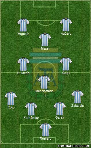 Argentina Formation 2014