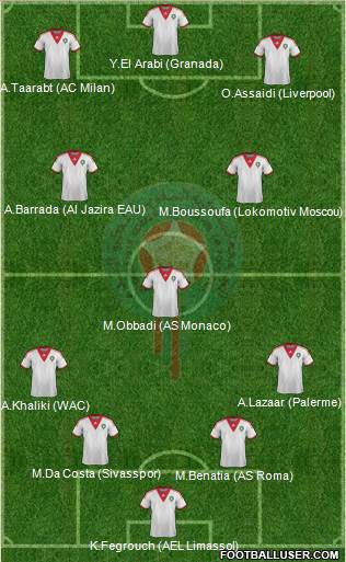 Morocco Formation 2014