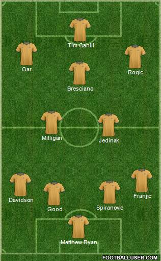 Australia Formation 2014