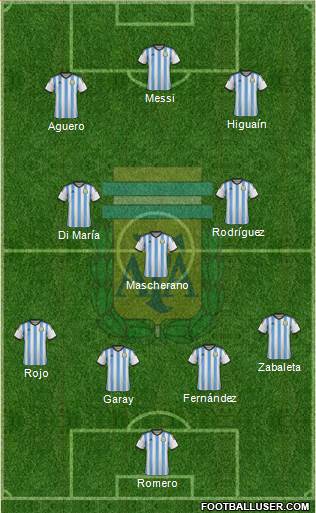 Argentina Formation 2014