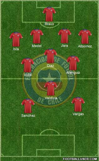 Chile Formation 2014