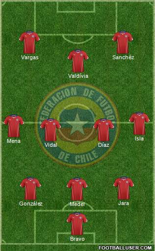 Chile Formation 2014