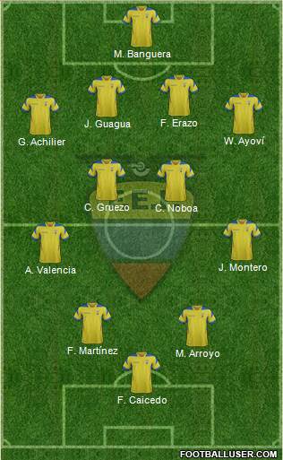 Ecuador Formation 2014