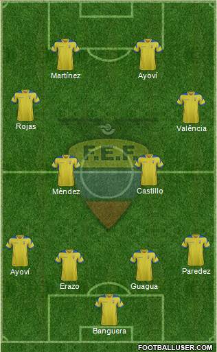 Ecuador Formation 2014