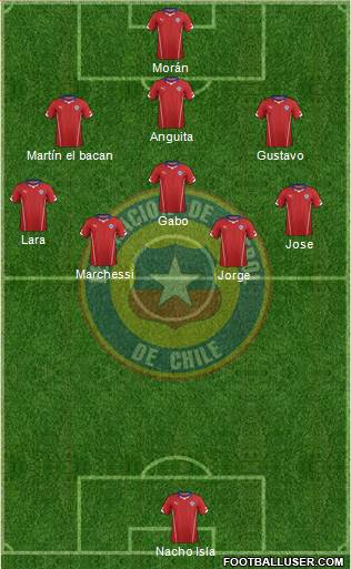 Chile Formation 2014