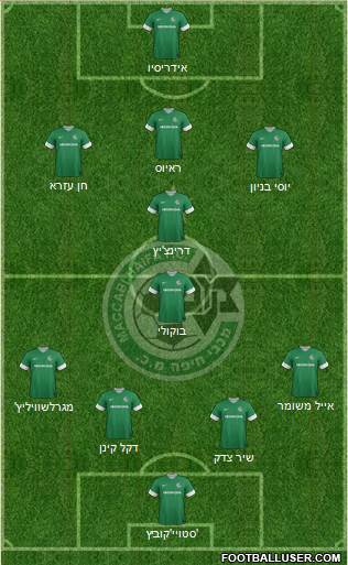 Maccabi Haifa Formation 2014