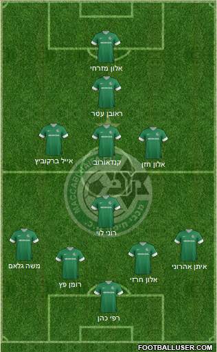 Maccabi Haifa Formation 2014