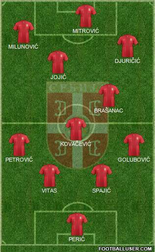 Serbia Formation 2014