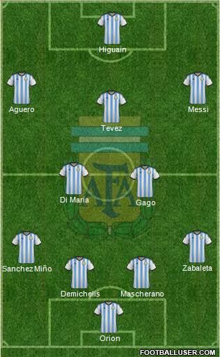 Argentina Formation 2014