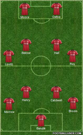 Toronto FC Formation 2014