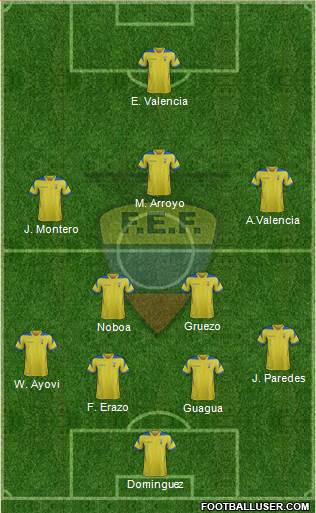 Ecuador Formation 2014