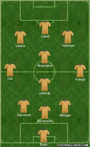 Australia Formation 2014