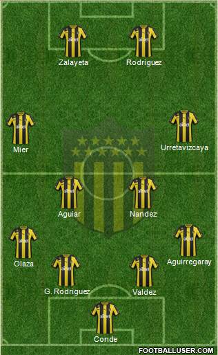 Club Atlético Peñarol Formation 2014