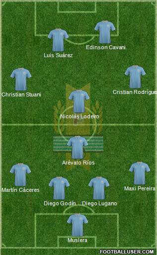 Uruguay Formation 2014