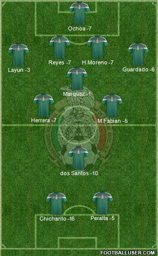 Mexico Formation 2014