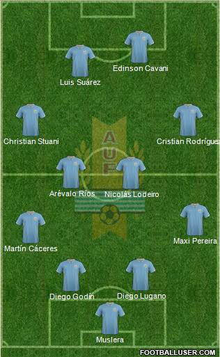 Uruguay Formation 2014