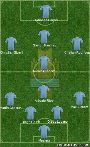 Uruguay Formation 2014