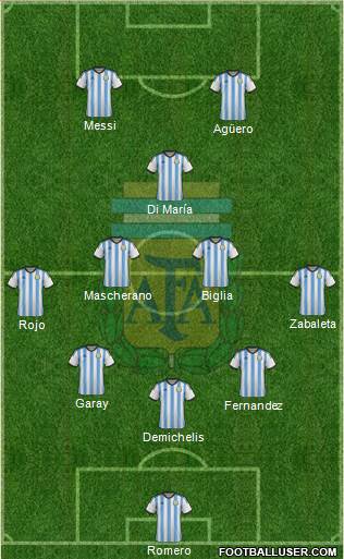 Argentina Formation 2014