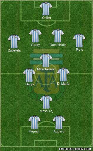 Argentina Formation 2014