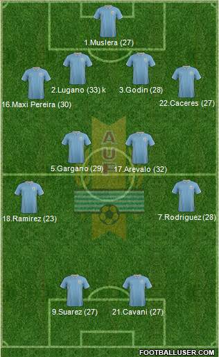 Uruguay Formation 2014