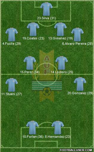 Uruguay Formation 2014