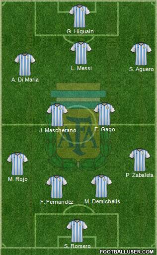 Argentina Formation 2014