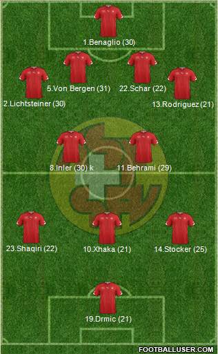 Switzerland Formation 2014