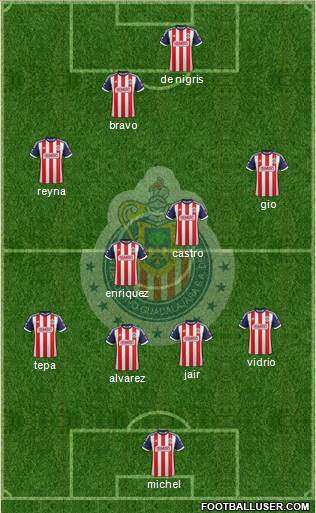 Club Guadalajara Formation 2014