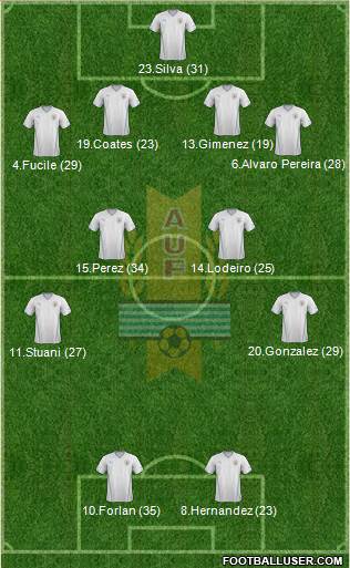 Uruguay Formation 2014