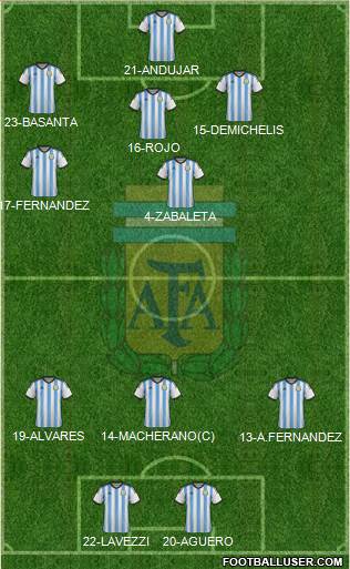 Argentina Formation 2014