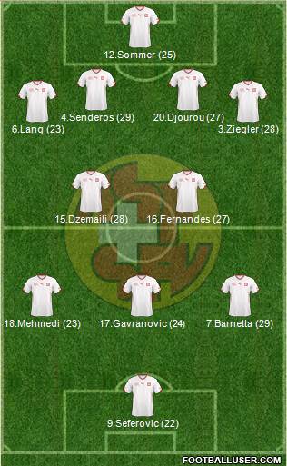 Switzerland Formation 2014