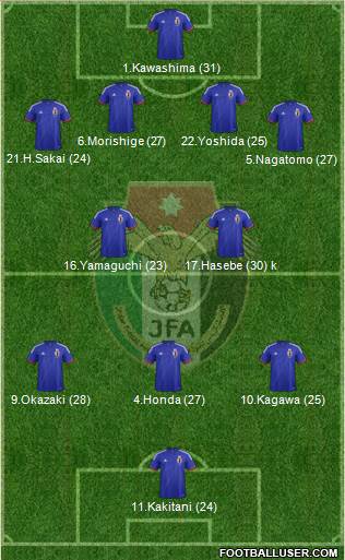 Japan Formation 2014