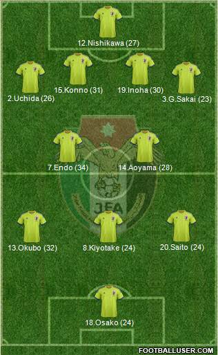 Japan Formation 2014