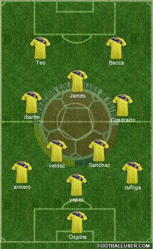 Colombia Formation 2014