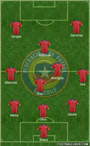 Chile Formation 2014