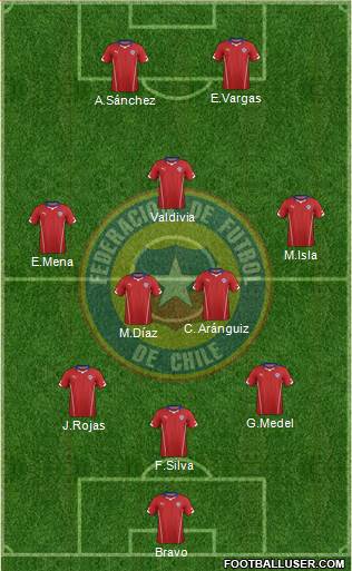 Chile Formation 2014