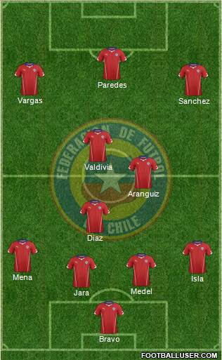 Chile Formation 2014