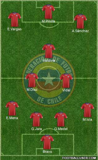 Chile Formation 2014