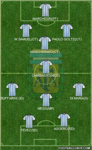 Argentina Formation 2014