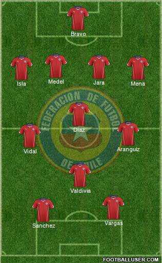 Chile Formation 2014