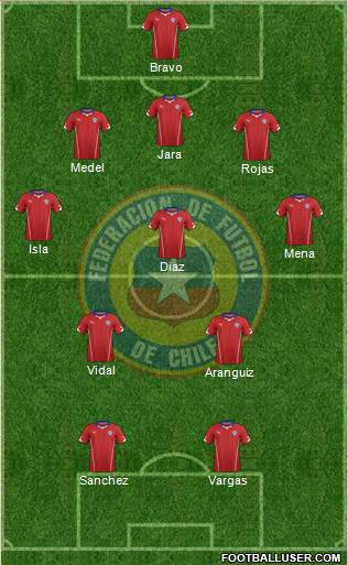 Chile Formation 2014