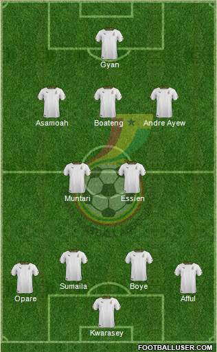 Ghana Formation 2014