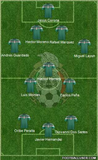 Mexico Formation 2014