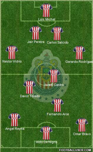 Club Guadalajara Formation 2014