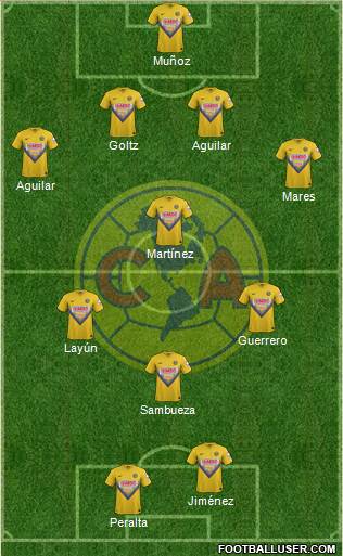 Club de Fútbol América Formation 2014