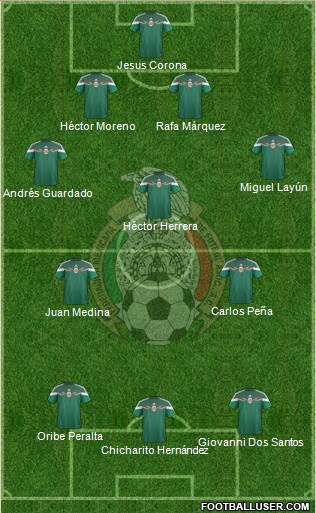 Mexico Formation 2014