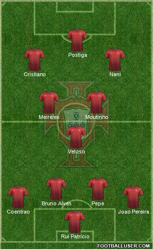 Portugal Formation 2014