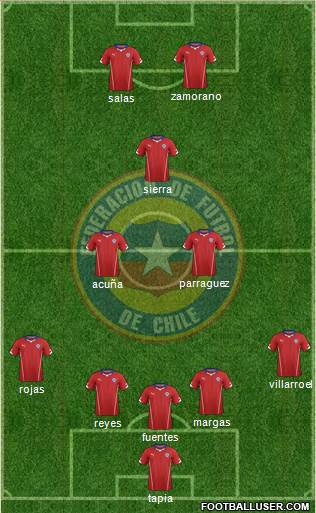 Chile Formation 2014