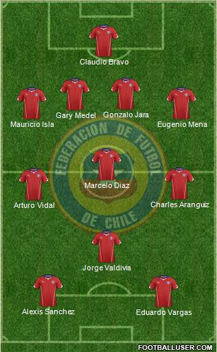 Chile Formation 2014